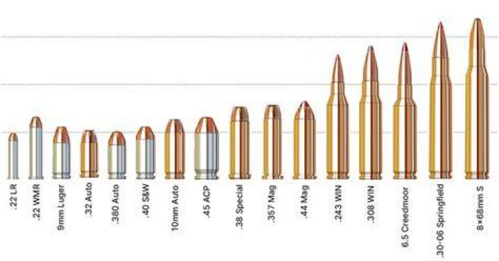 What are the bullet sizes in order?