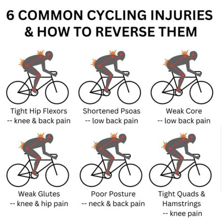 What are the disadvantages of cycling?
