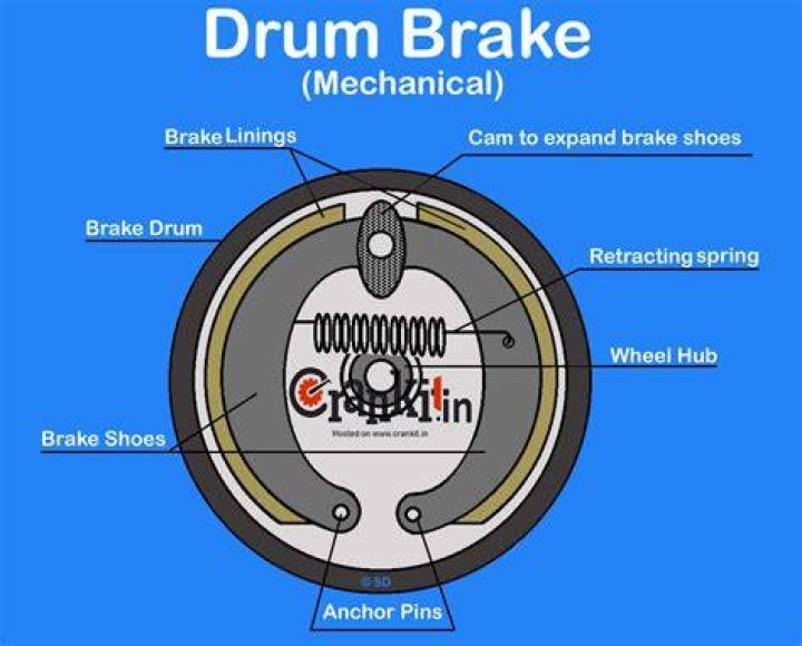 What are the disadvantages of drum brakes?