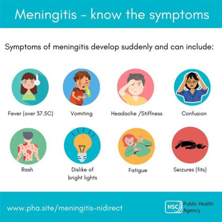 What are the main initial symptoms of meningitis?