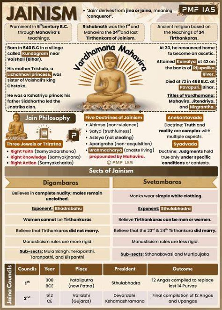 What are the main teachings of Mahavira?