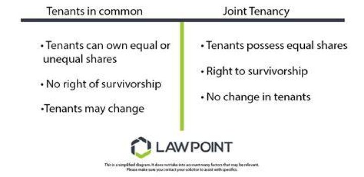 What are the rules of tenants in common?