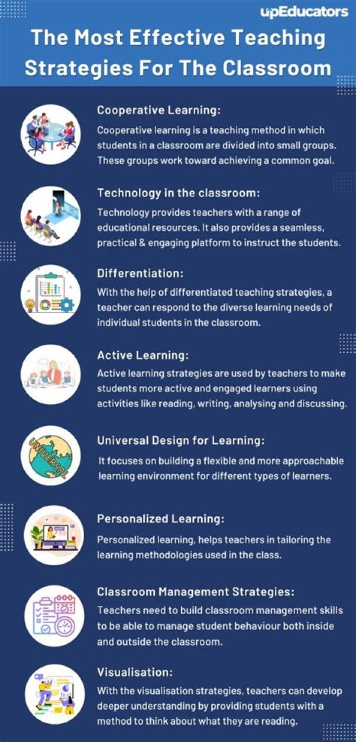 What are the teaching strategies suitable for dyslexic students?