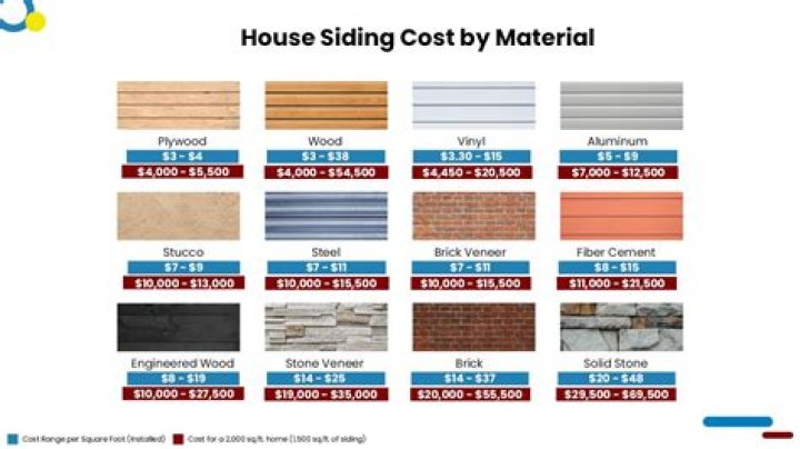 What does it cost to replace a vinyl top?