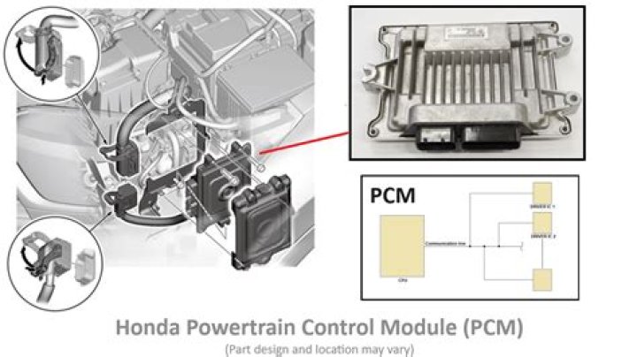 What does the PCM control?