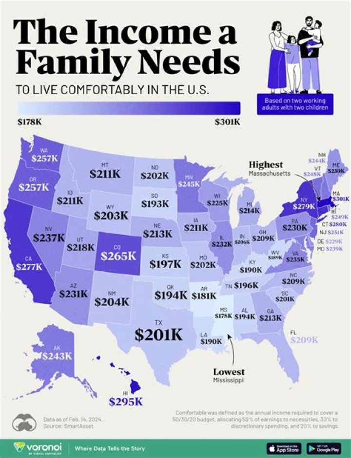 What income is needed for 550k mortgage?