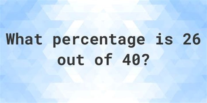What is 26 out of 40 as a percentage?