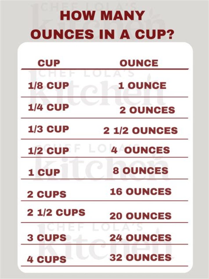 What is a cup in ounces UK?