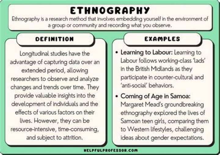 What is a good definition of ethnography?