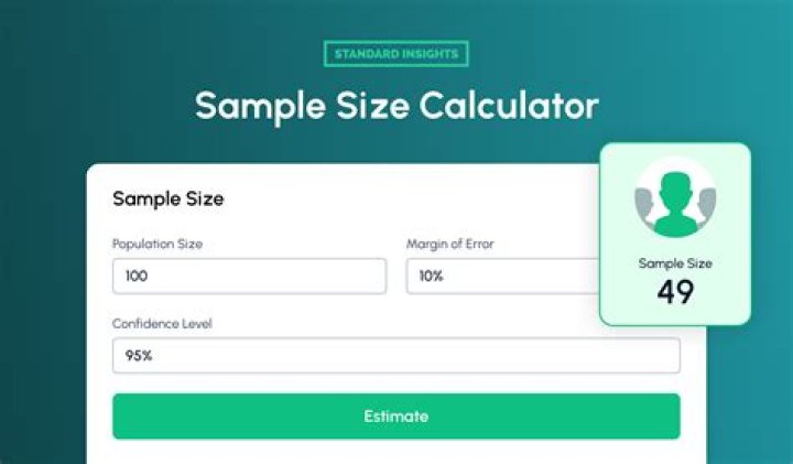 What is a good sample size for validation?