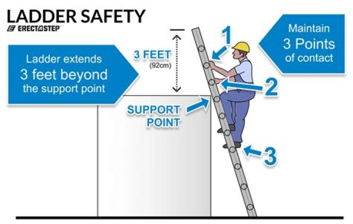What is a ladder in CrossFit?