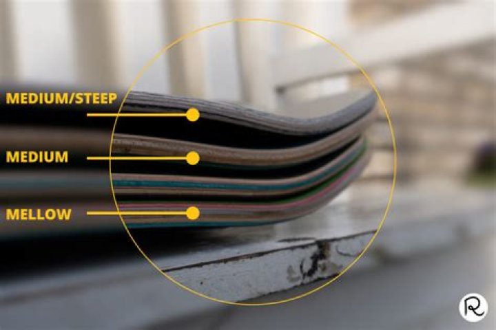 What is a mellow skateboard?