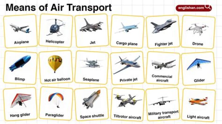 What is air transportation called?
