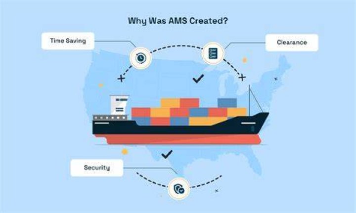 What is AMS 2471?