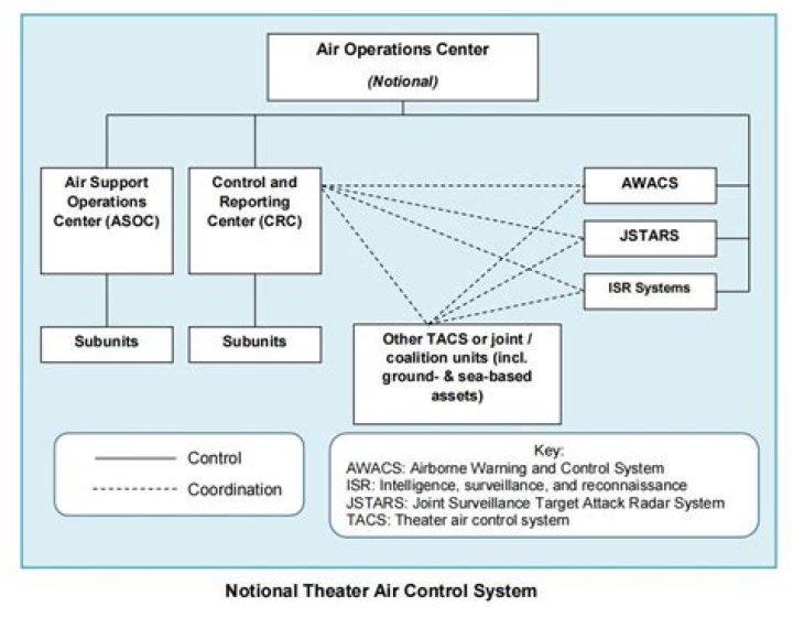 What is an Air Force Pascode?