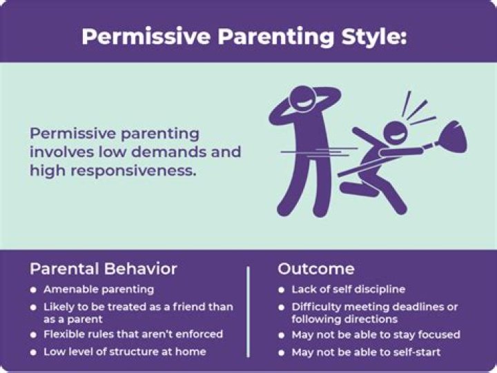 What is an example of permissive parenting?