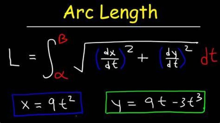 What is arc length parameterization?