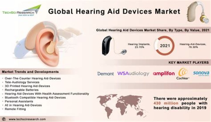 What is best hearing aid on the market 2021?