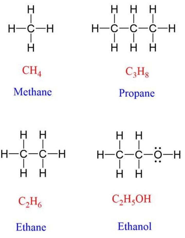 What is ch standard?