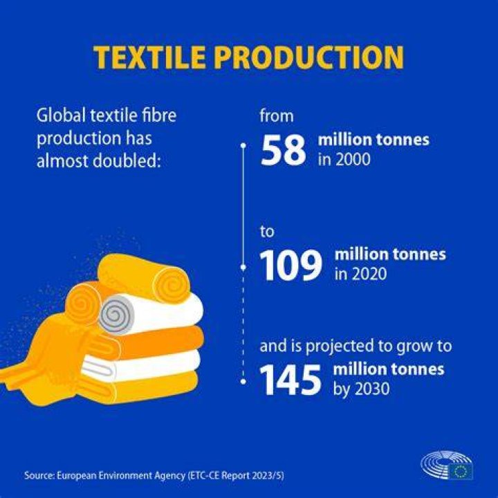 What is clothing as an industry?