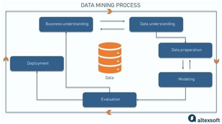 What is data mining explain?