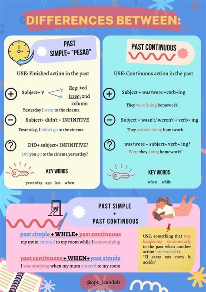 What is difference between past simple and past participle?