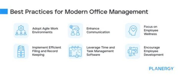 What is effective office management?