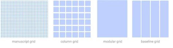 What is grid layout with example?