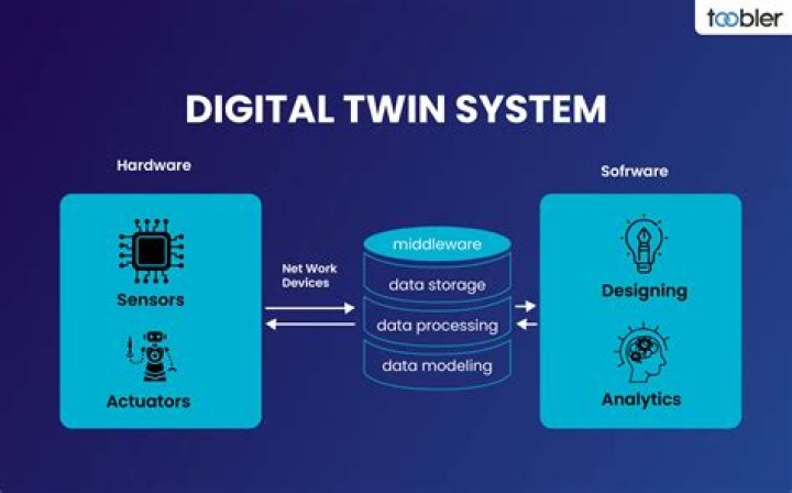 What is meant by digital architecture?