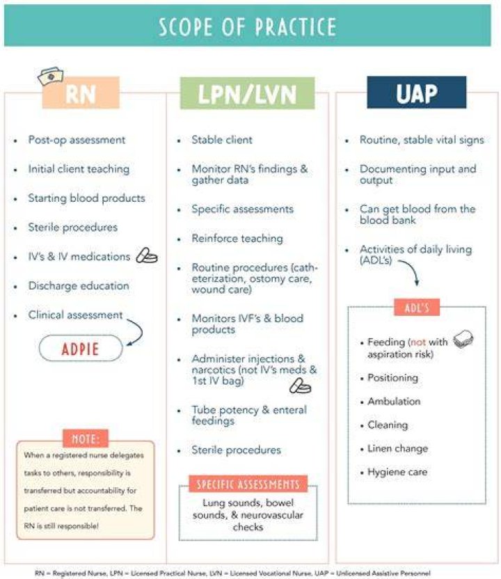What is oppressive practice in nursing?