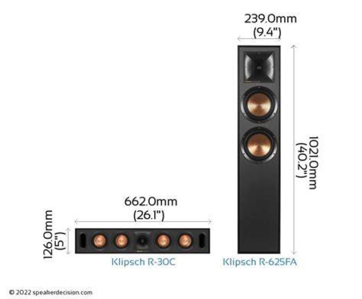 What is R 30C?