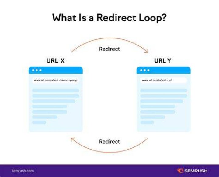 What is redirect tracking?