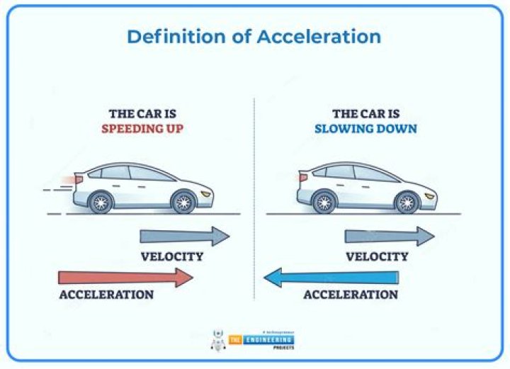 What is the acceleration of a Mustang?