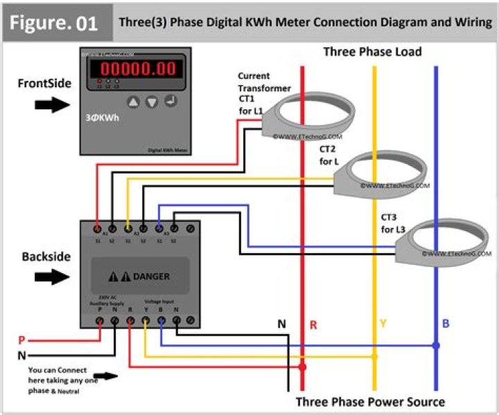 What is the cost of 3 phase meter?
