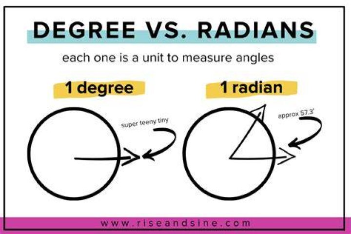 What is the degree of 1 radian?