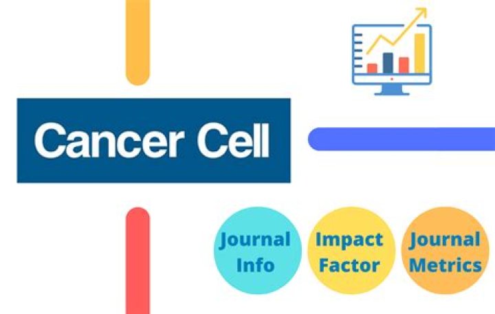 What is the impact factor of cancer research?