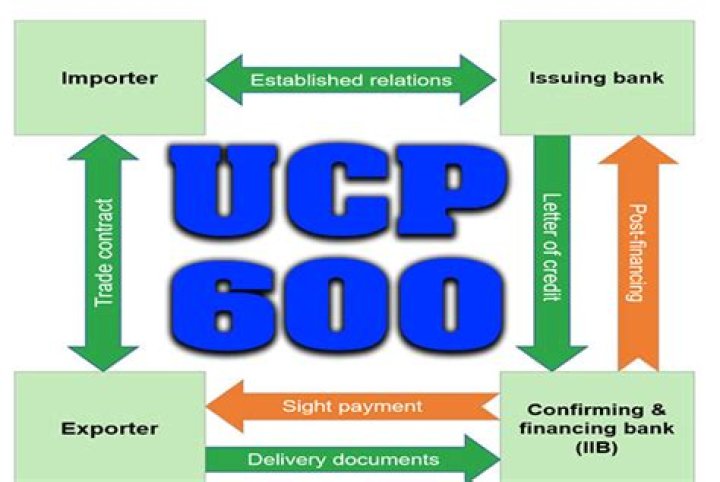 What is the latest UCP version?