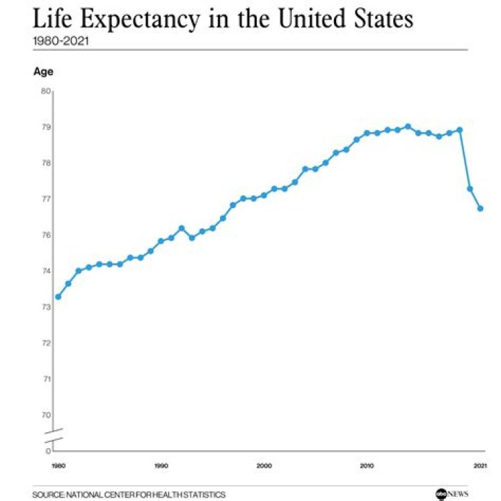 What is the life expectancy of a rooftop unit?