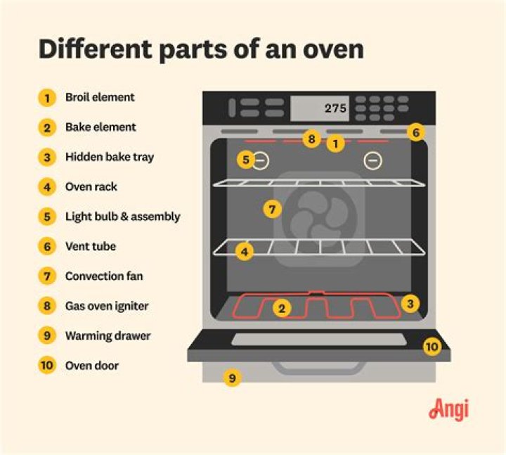 What is the name of the oven used to fire?