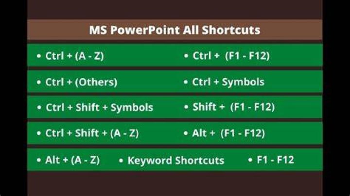 What is the shortcut menu in PowerPoint?