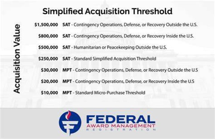 What is the simplified acquisition threshold for 2020?