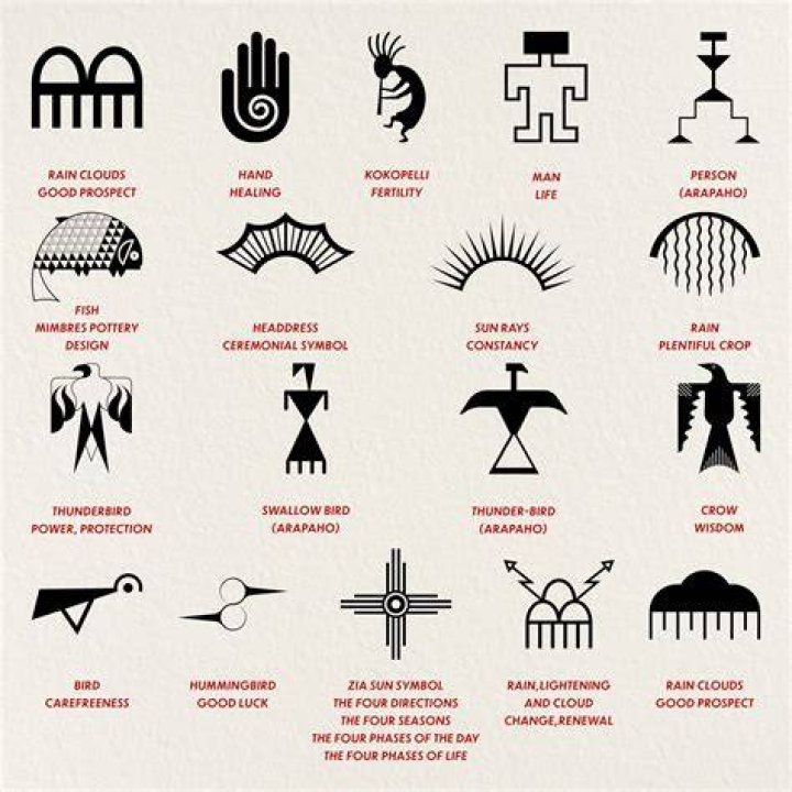 What is the symbol of Capiz?