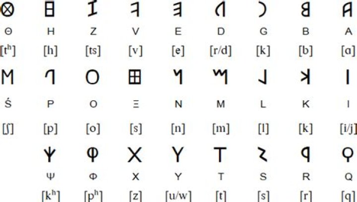 What language did the Etruscans speak?