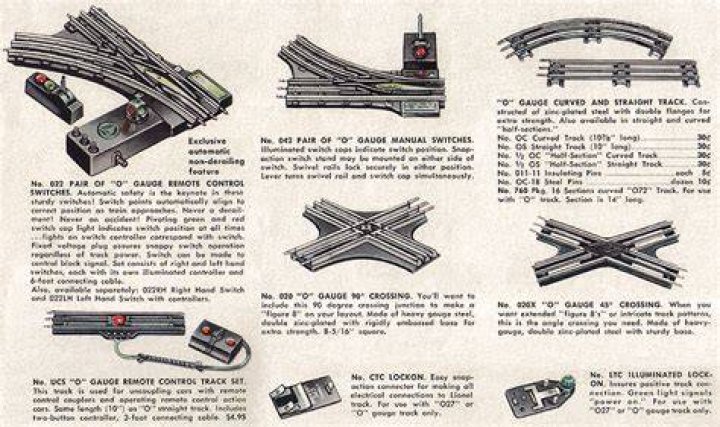 What size is Lionel standard gauge track?