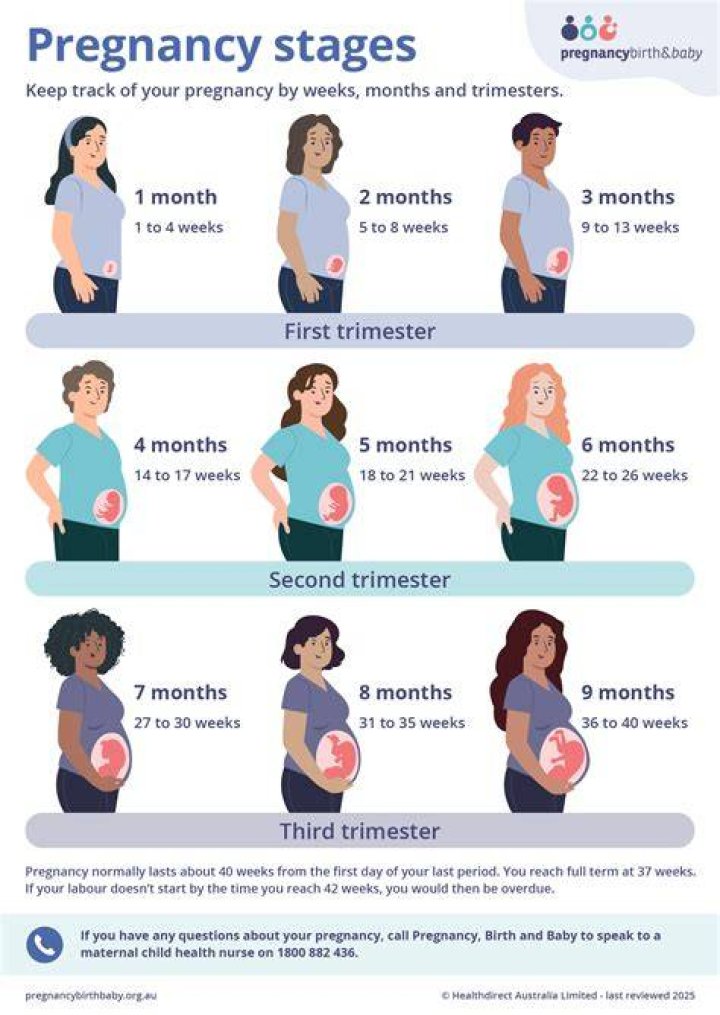 What stage of pregnancy do you get acid reflux?