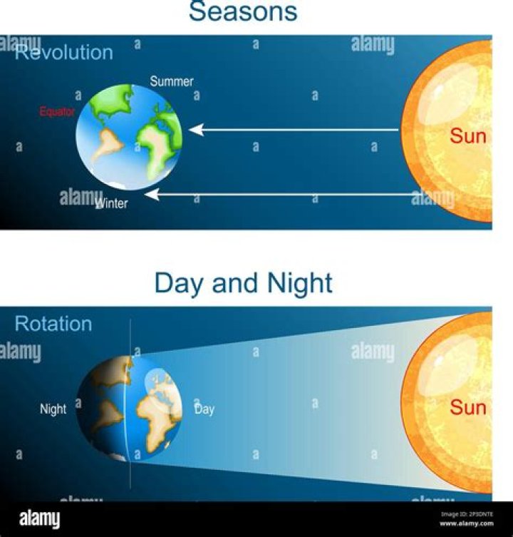 What time period does Night take place in?
