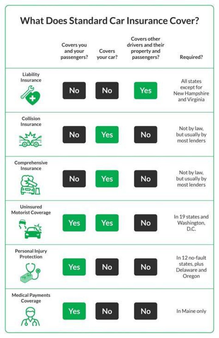 What type of insurance is UCare?