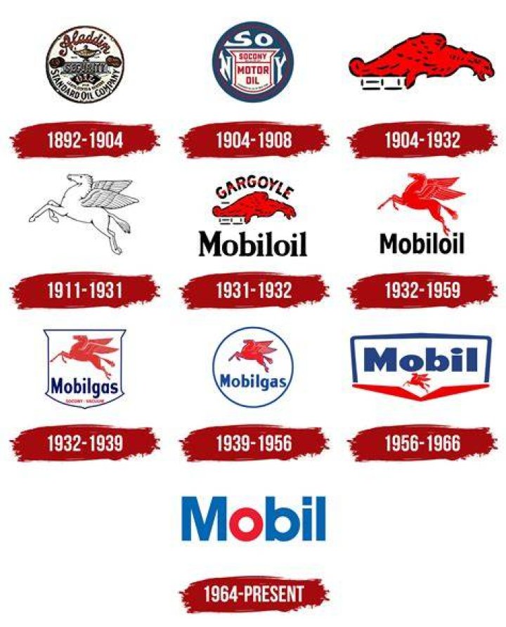 What was the original name of Exxon?