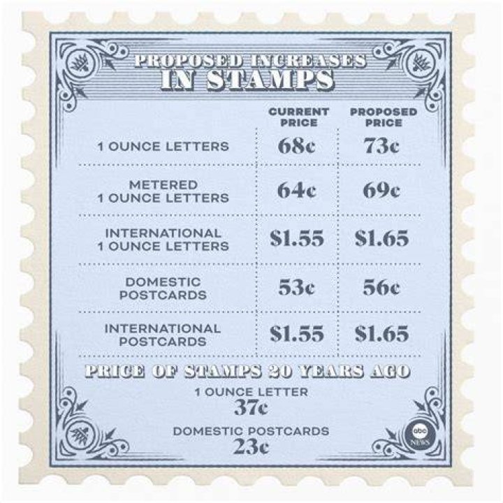 What was the price of postage stamps in 2014?