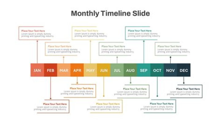 When did calendar go to 12 months?
